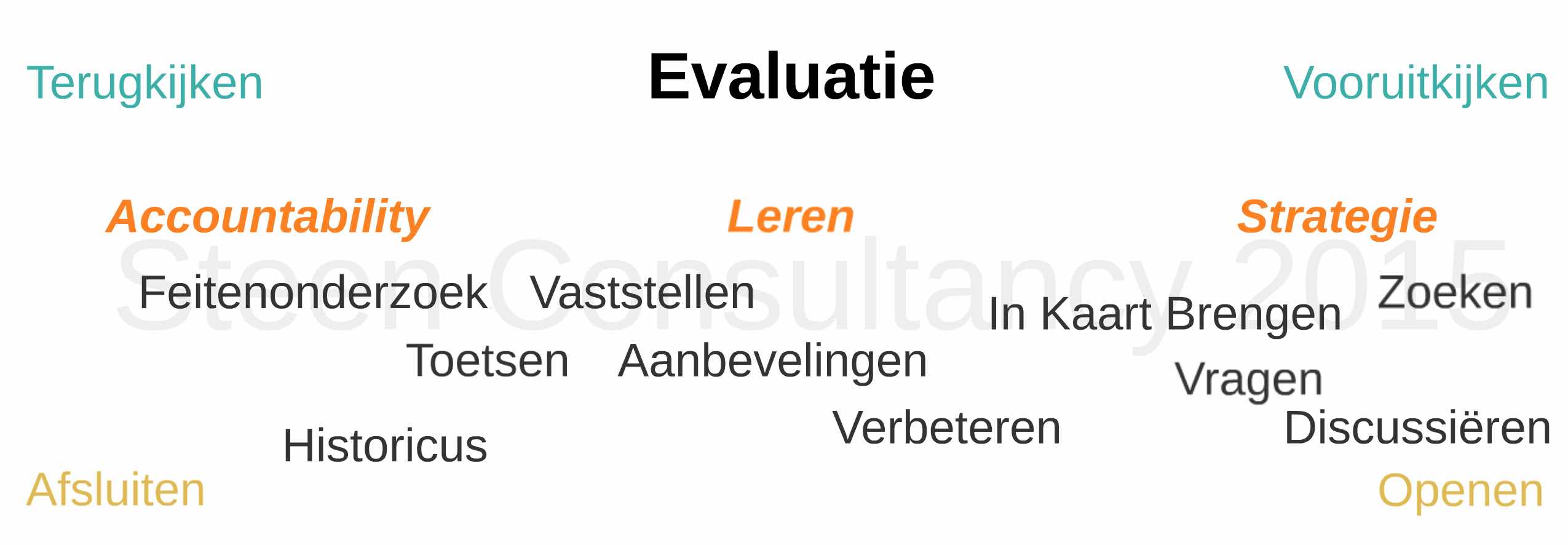 Evaluatiespectrum NL versie
